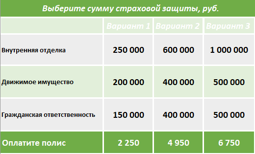 Стоимость программ