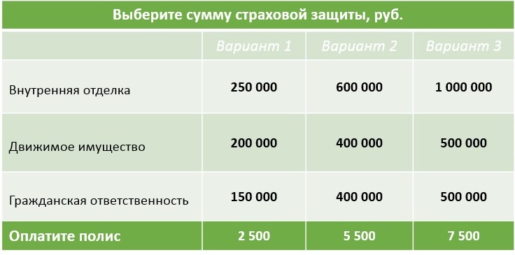 Стоимость программ