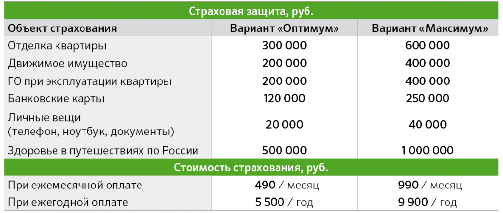 Стоимость программ