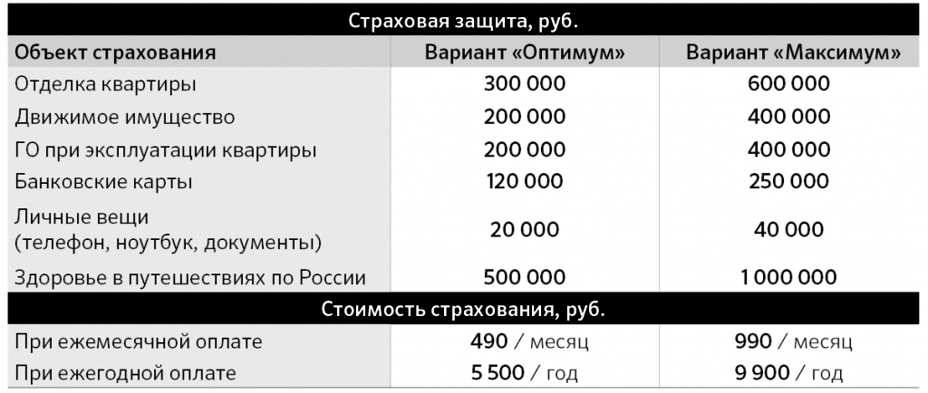 Стоимость программ